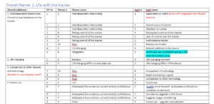 My experience of doing Interpretative Phenomenological Analysis (IPA ...